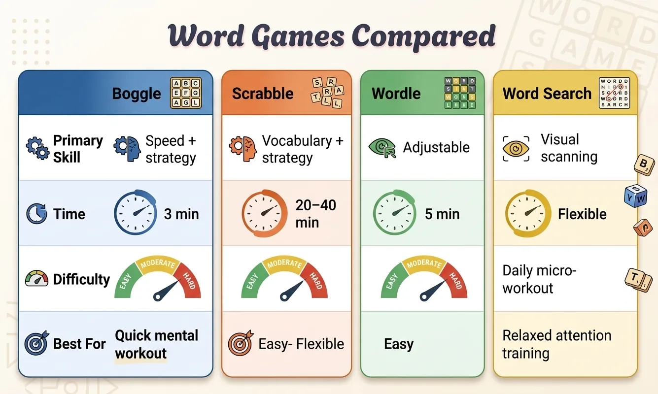 Best word games for brain training compared