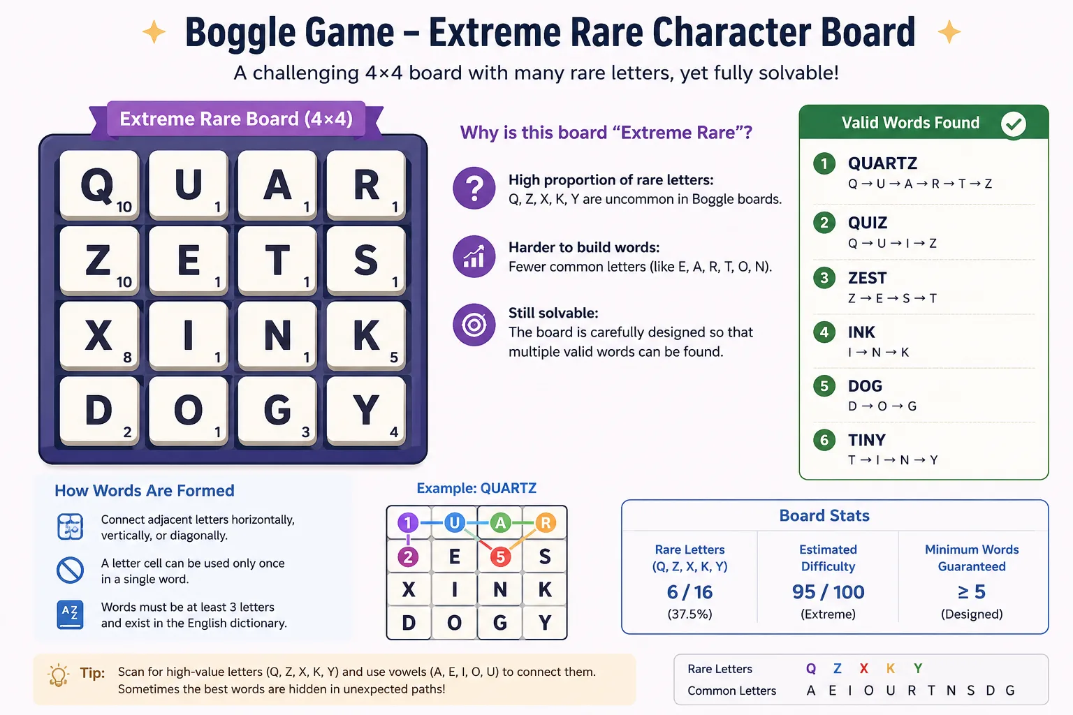 Extreme Boggle board with rare letters